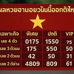 วันนี้หวยออกตัวไหน